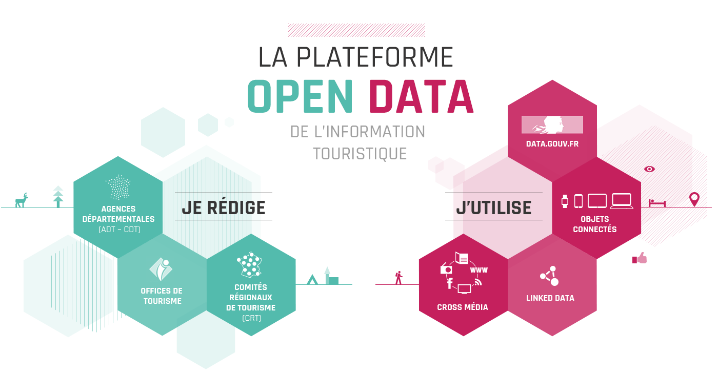 Bienvenue sur Datatourisme.fr !
