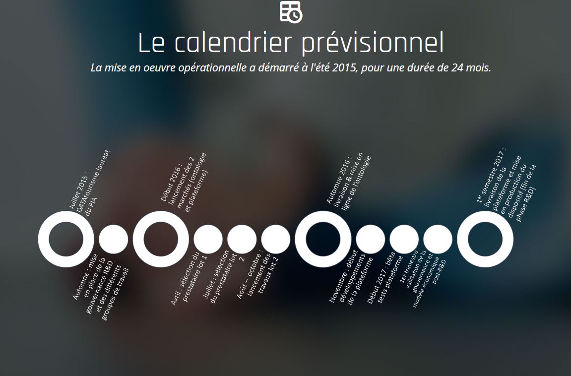 Un point sur le calendrier du projet
